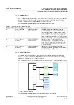 Предварительный просмотр 21 страницы NXP Semiconductors arm LPCXpresso55S36 User Manual