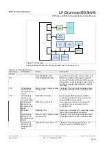 Предварительный просмотр 23 страницы NXP Semiconductors arm LPCXpresso55S36 User Manual