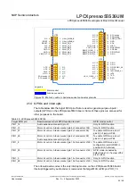 Предварительный просмотр 32 страницы NXP Semiconductors arm LPCXpresso55S36 User Manual