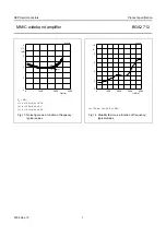 Preview for 7 page of NXP Semiconductors BGA2712 Datasheet