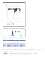 Предварительный просмотр 2 страницы NXP Semiconductors BGA2714 Brochure & Specs