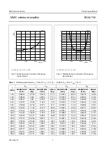 Preview for 7 page of NXP Semiconductors BGA2748 Datasheet