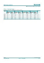 Preview for 9 page of NXP Semiconductors BGA6489 Product Data Sheet