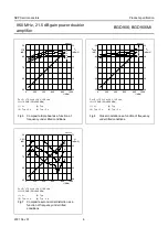 Preview for 6 page of NXP Semiconductors BGD906 Datasheet