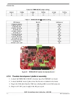 Предварительный просмотр 14 страницы NXP Semiconductors BLDC User Manual