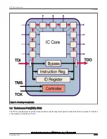 Предварительный просмотр 2 страницы NXP Semiconductors Boundary Scan Manual