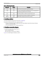 Предварительный просмотр 3 страницы NXP Semiconductors Boundary Scan Manual