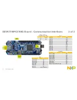 Предварительный просмотр 14 страницы NXP Semiconductors DEVKIT-MPC5748G Quick Start Manual