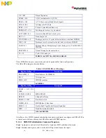 Предварительный просмотр 15 страницы NXP Semiconductors Digital DNA MSC8102 User Manual And Hardware Detailed Design Description