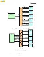 Предварительный просмотр 19 страницы NXP Semiconductors Digital DNA MSC8102 User Manual And Hardware Detailed Design Description