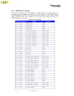 Предварительный просмотр 20 страницы NXP Semiconductors Digital DNA MSC8102 User Manual And Hardware Detailed Design Description