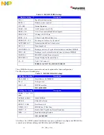 Предварительный просмотр 23 страницы NXP Semiconductors Digital DNA MSC8102 User Manual And Hardware Detailed Design Description