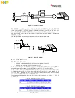 Предварительный просмотр 27 страницы NXP Semiconductors Digital DNA MSC8102 User Manual And Hardware Detailed Design Description