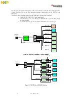 Предварительный просмотр 28 страницы NXP Semiconductors Digital DNA MSC8102 User Manual And Hardware Detailed Design Description