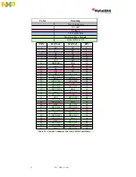 Предварительный просмотр 30 страницы NXP Semiconductors Digital DNA MSC8102 User Manual And Hardware Detailed Design Description