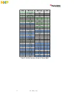 Предварительный просмотр 32 страницы NXP Semiconductors Digital DNA MSC8102 User Manual And Hardware Detailed Design Description