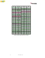 Предварительный просмотр 33 страницы NXP Semiconductors Digital DNA MSC8102 User Manual And Hardware Detailed Design Description