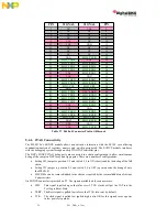 Предварительный просмотр 34 страницы NXP Semiconductors Digital DNA MSC8102 User Manual And Hardware Detailed Design Description