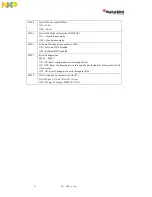 Предварительный просмотр 36 страницы NXP Semiconductors Digital DNA MSC8102 User Manual And Hardware Detailed Design Description