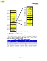 Предварительный просмотр 38 страницы NXP Semiconductors Digital DNA MSC8102 User Manual And Hardware Detailed Design Description