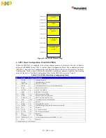 Предварительный просмотр 39 страницы NXP Semiconductors Digital DNA MSC8102 User Manual And Hardware Detailed Design Description