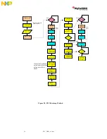 Предварительный просмотр 41 страницы NXP Semiconductors Digital DNA MSC8102 User Manual And Hardware Detailed Design Description