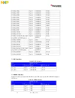 Предварительный просмотр 43 страницы NXP Semiconductors Digital DNA MSC8102 User Manual And Hardware Detailed Design Description