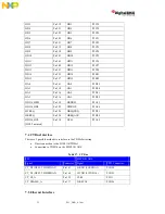 Предварительный просмотр 44 страницы NXP Semiconductors Digital DNA MSC8102 User Manual And Hardware Detailed Design Description