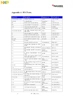 Предварительный просмотр 46 страницы NXP Semiconductors Digital DNA MSC8102 User Manual And Hardware Detailed Design Description