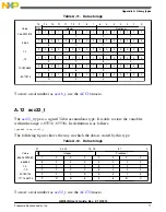 Предварительный просмотр 71 страницы NXP Semiconductors DSP56800E User Manual