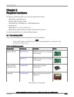 Предварительный просмотр 12 страницы NXP Semiconductors EasyEVSE EV User Manual