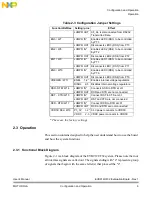 Предварительный просмотр 15 страницы NXP Semiconductors EVB912UF32 User Manual