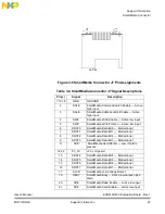 Предварительный просмотр 29 страницы NXP Semiconductors EVB912UF32 User Manual