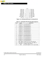 Предварительный просмотр 36 страницы NXP Semiconductors EVB912UF32 User Manual