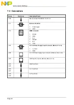 Предварительный просмотр 26 страницы NXP Semiconductors EVB9S08DZ60 User Manual