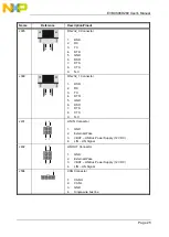 Предварительный просмотр 27 страницы NXP Semiconductors EVB9S08DZ60 User Manual