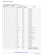 Предварительный просмотр 16 страницы NXP Semiconductors FRDM-HB2000-EVM User Manual