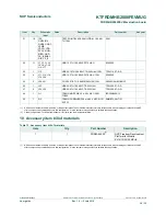 Preview for 30 page of NXP Semiconductors FRDM-HB2000FEVM User Manual