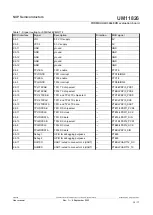 Preview for 10 page of NXP Semiconductors FRDMDUALK3664EVB User Manual