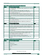 Preview for 24 page of NXP Semiconductors FRDMKW36UG User Manual