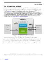 Предварительный просмотр 5 страницы NXP Semiconductors Freedom FRDM-K32L3A6 User Manual