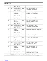 Предварительный просмотр 18 страницы NXP Semiconductors Freedom FRDM-K32L3A6 User Manual