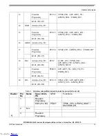 Предварительный просмотр 19 страницы NXP Semiconductors Freedom FRDM-K32L3A6 User Manual