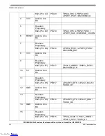 Предварительный просмотр 20 страницы NXP Semiconductors Freedom FRDM-K32L3A6 User Manual