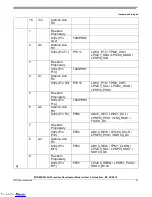 Предварительный просмотр 21 страницы NXP Semiconductors Freedom FRDM-K32L3A6 User Manual