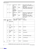 Предварительный просмотр 22 страницы NXP Semiconductors Freedom FRDM-K32L3A6 User Manual