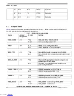 Предварительный просмотр 24 страницы NXP Semiconductors Freedom FRDM-K32L3A6 User Manual