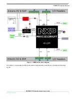 Предварительный просмотр 3 страницы NXP Semiconductors Freedom FRDM-KV11Z User Manual