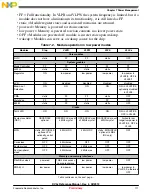 Предварительный просмотр 111 страницы NXP Semiconductors freescale KV4 Series Reference Manual