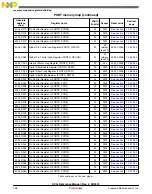 Предварительный просмотр 158 страницы NXP Semiconductors freescale KV4 Series Reference Manual